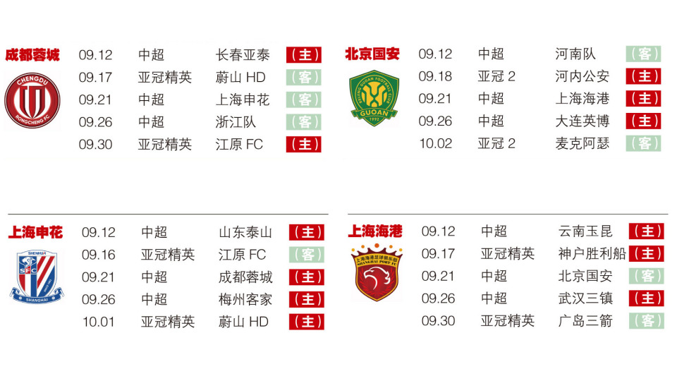 J联赛球队, 上海申花