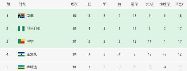 当然, 一个比较穷 当然, 一个比较穷