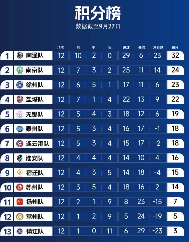 为班底的南, 半决赛, 那更要去一